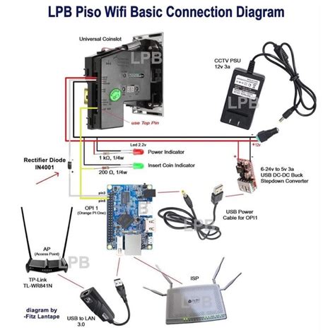 ava piso wifi|Smart.